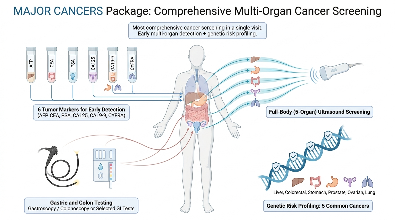 KMI MRI Cancer Screening