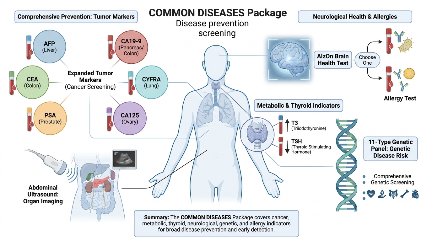 KMI Diagnostic Testing