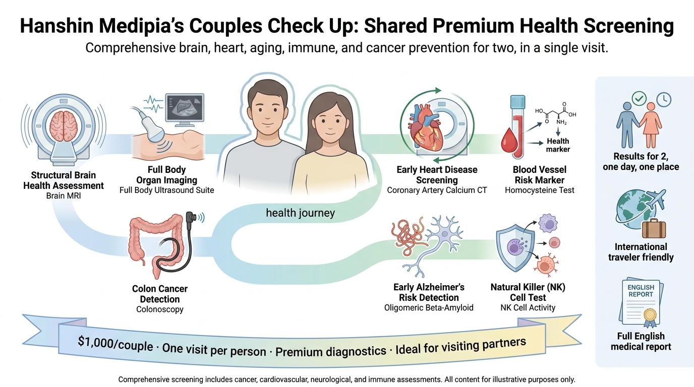 Health checkup